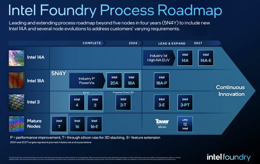 INTEL LAUNCHES WORLD’S FIRST SYSTEMS FOUNDRY DESIGNED FOR THE AI ERA